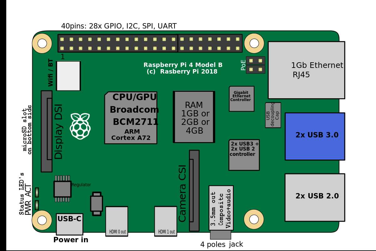 raspberry-pi-2-datasheet