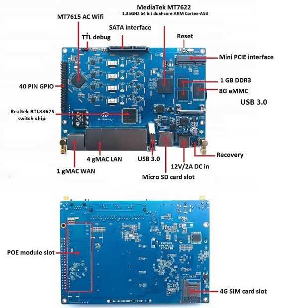 mt7622-datasheet