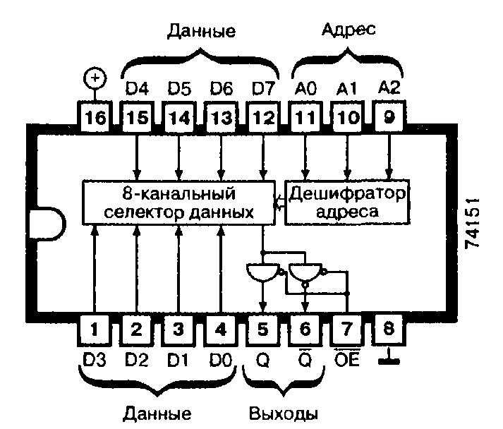 Multiplexer IC 74151 Datasheet: Features, Pinouts, and Specifications