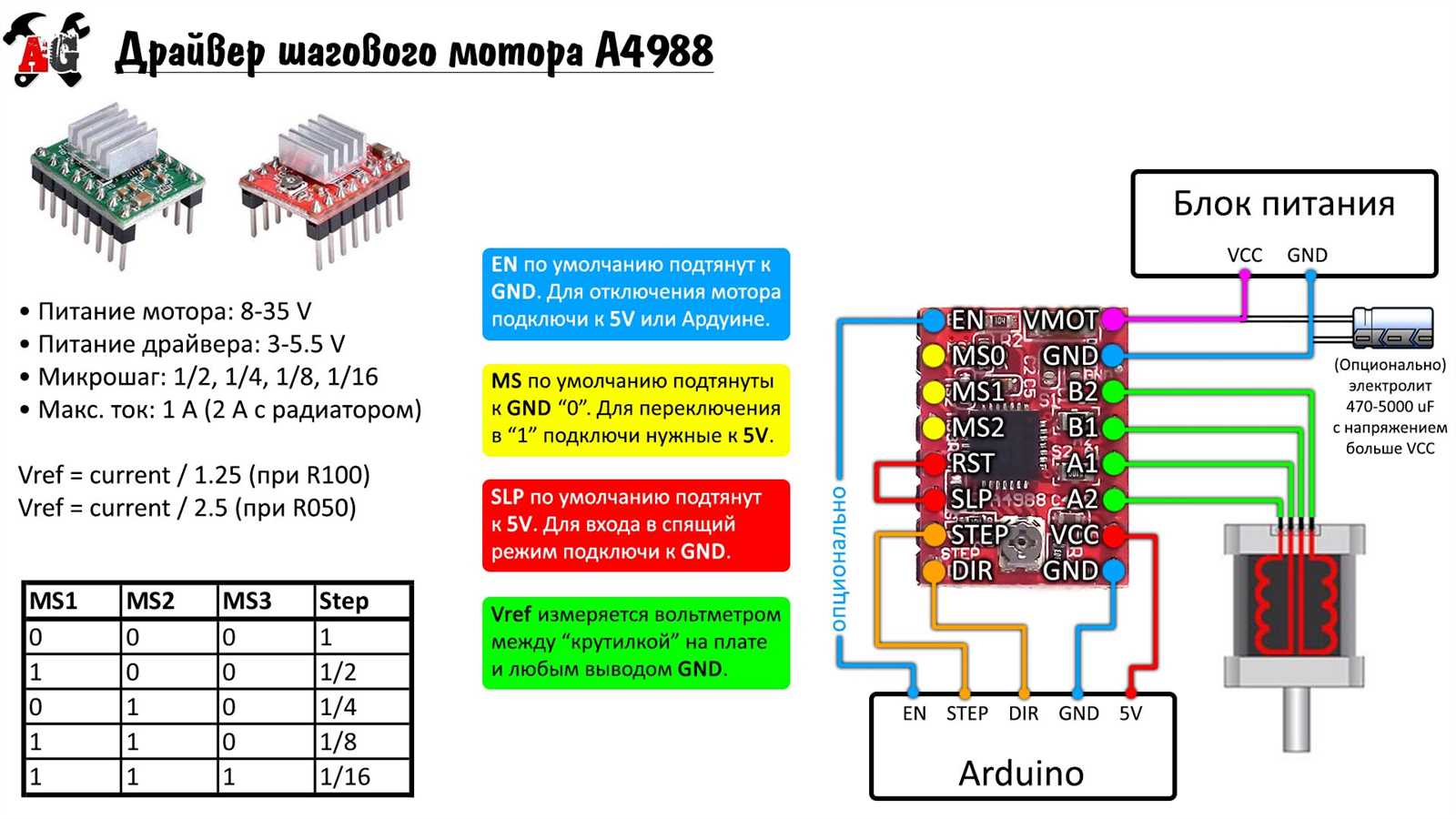 drv10970-datasheet