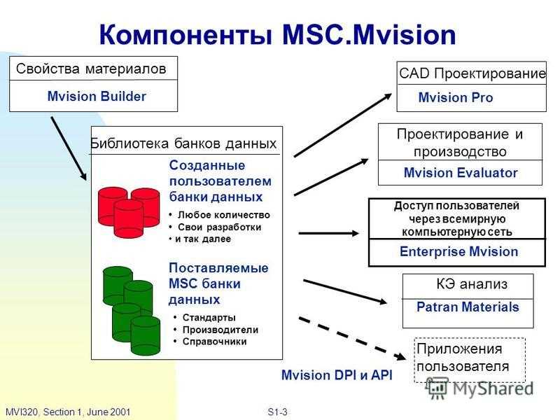 mvision-protect-standard-datasheet