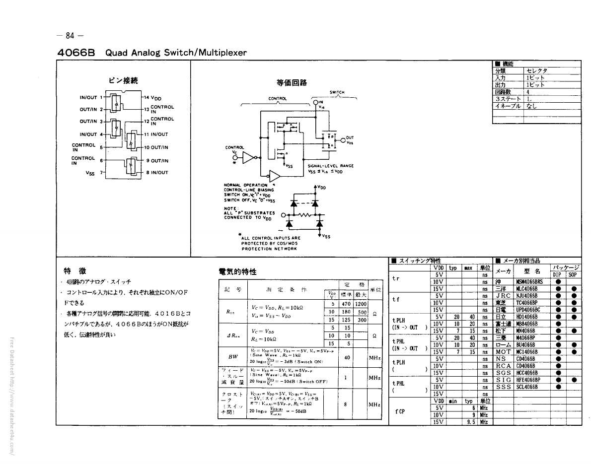bu4066bc-datasheet