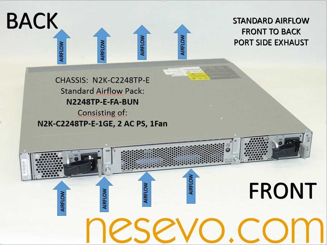 n2k-c2348upq-datasheet n2k-c2348upq-datasheet