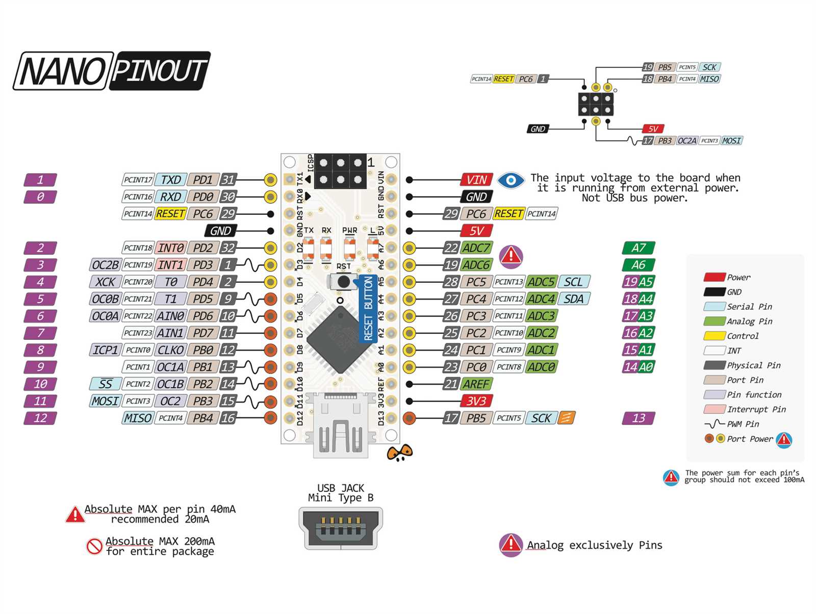 nano-every-datasheet