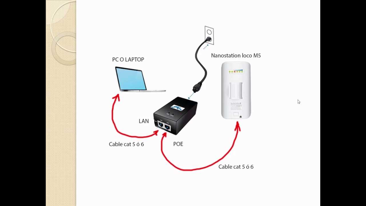 nanostation-loco-m2-datasheet