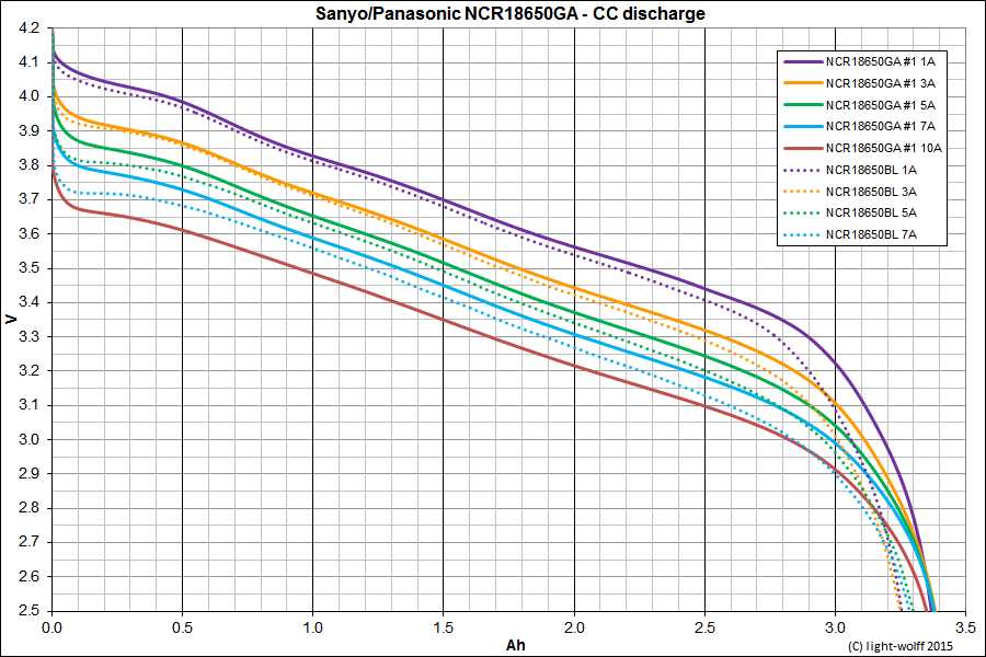 ncr18650g-datasheet