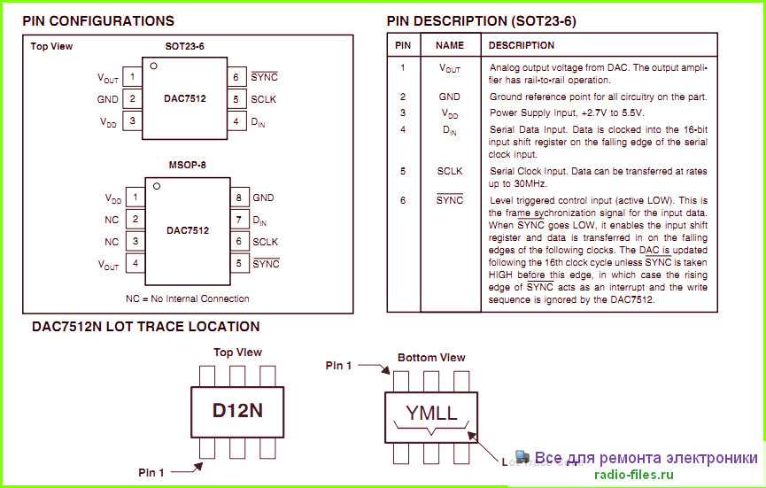 ndp-7512-z30-datasheet