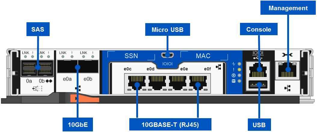 netapp-fas2750a-datasheet