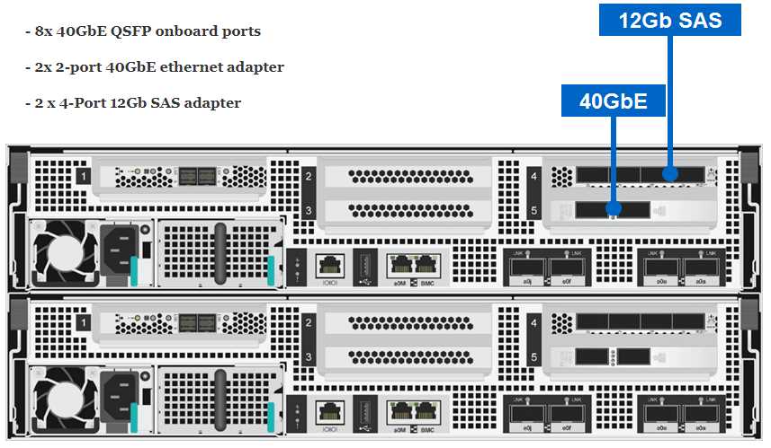 netapp-naj-1501-datasheet