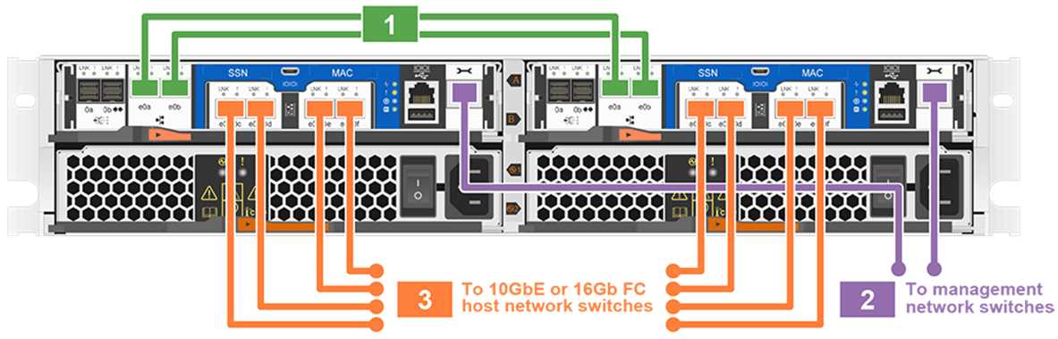 netapp-naj-1501-datasheet