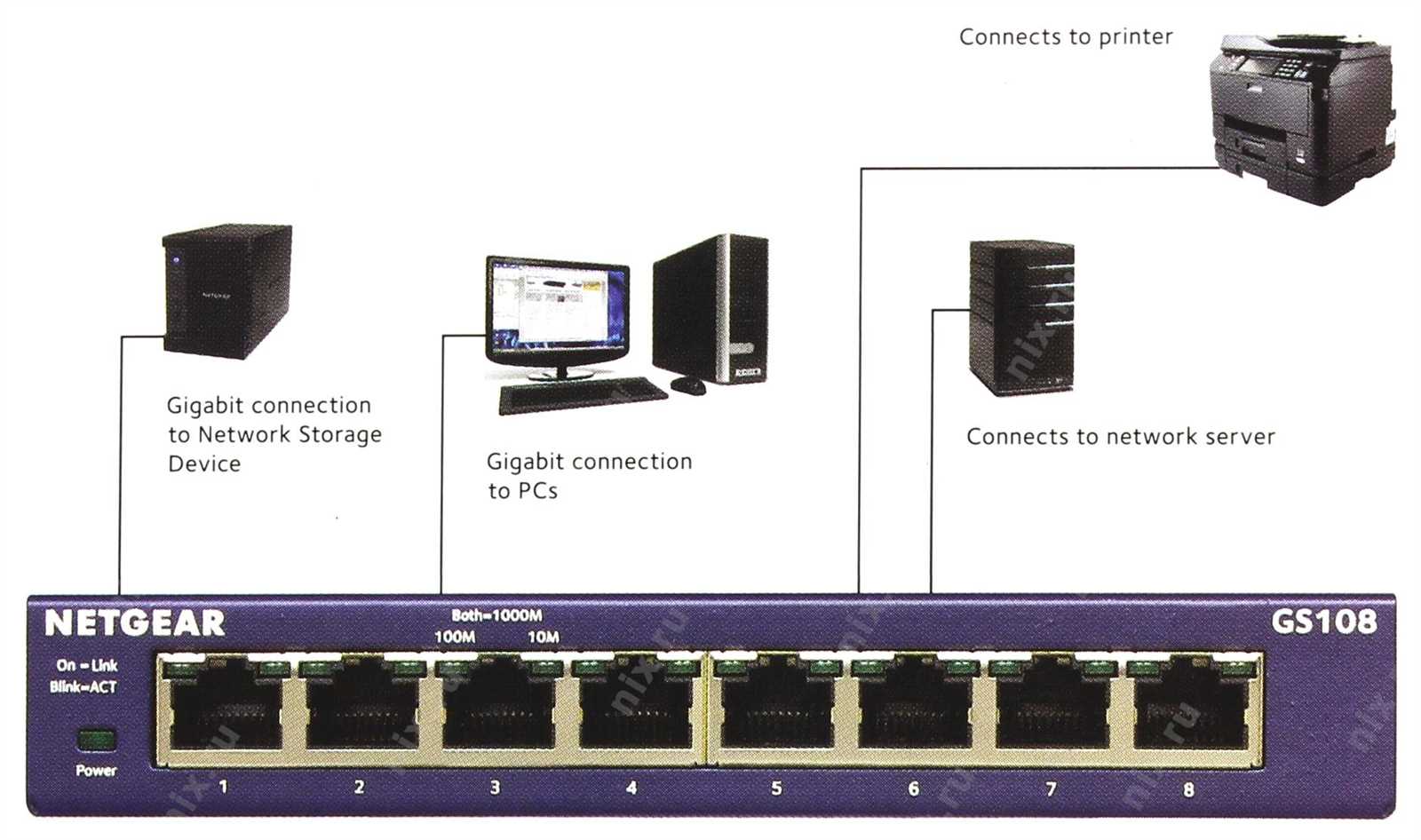 netgear-gs108pp-datasheet