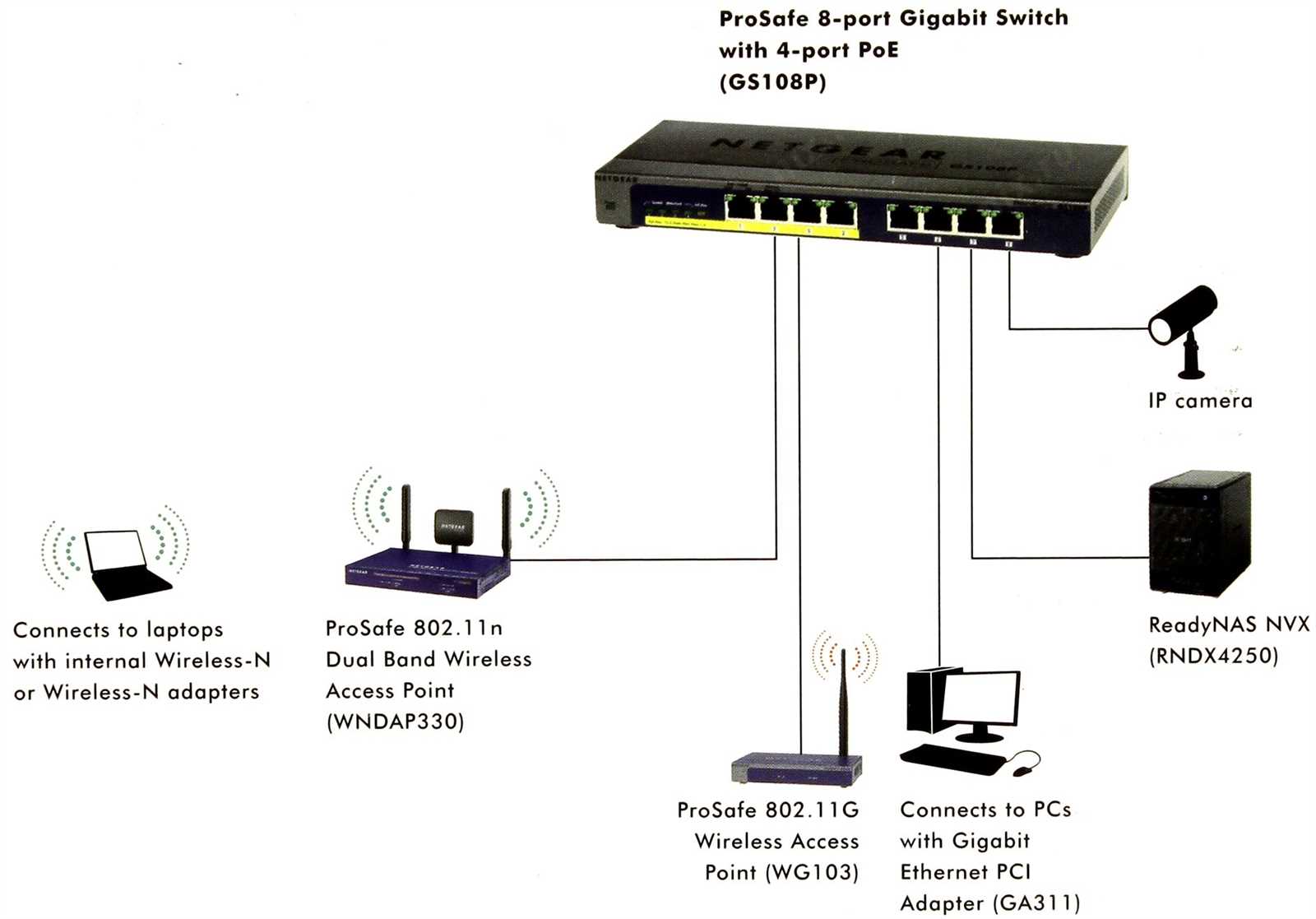 netgear-gs108pp-datasheet