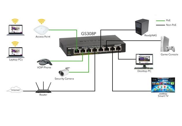 netgear-gs308-datasheet