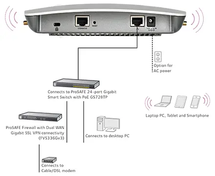 netgear-wac730-datasheet