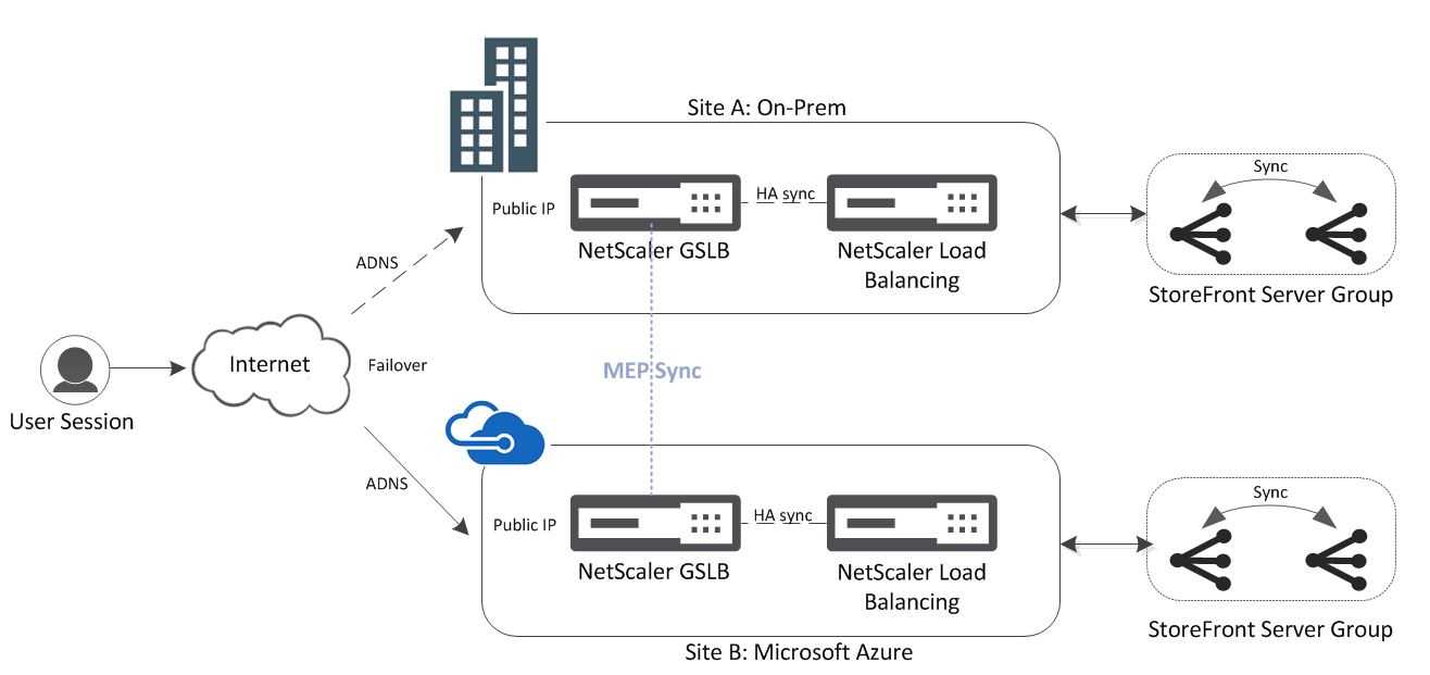 netscaler-mpx-8200-datasheet