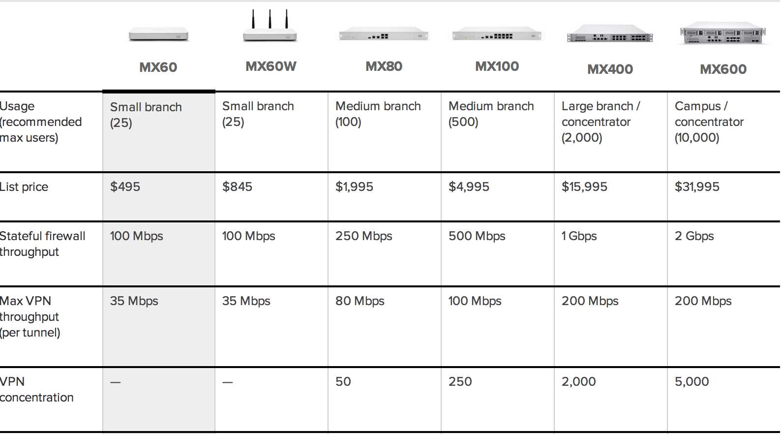 meraki-ms420-datasheet