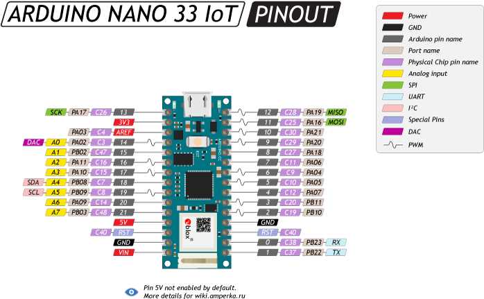 nina-w102-datasheet