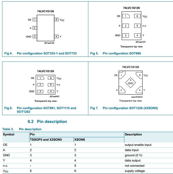 74lvc1g08-datasheet