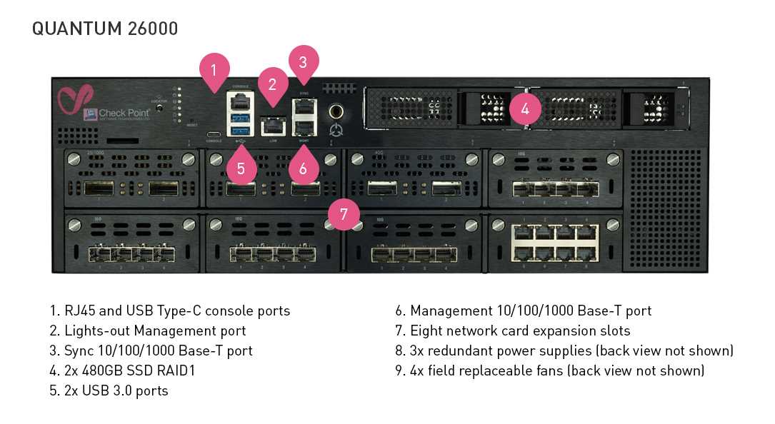 checkpoint-datasheet