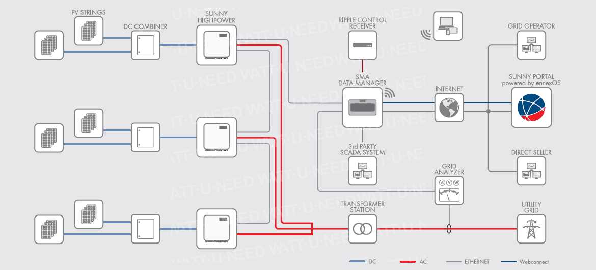 sma-core-50-datasheet