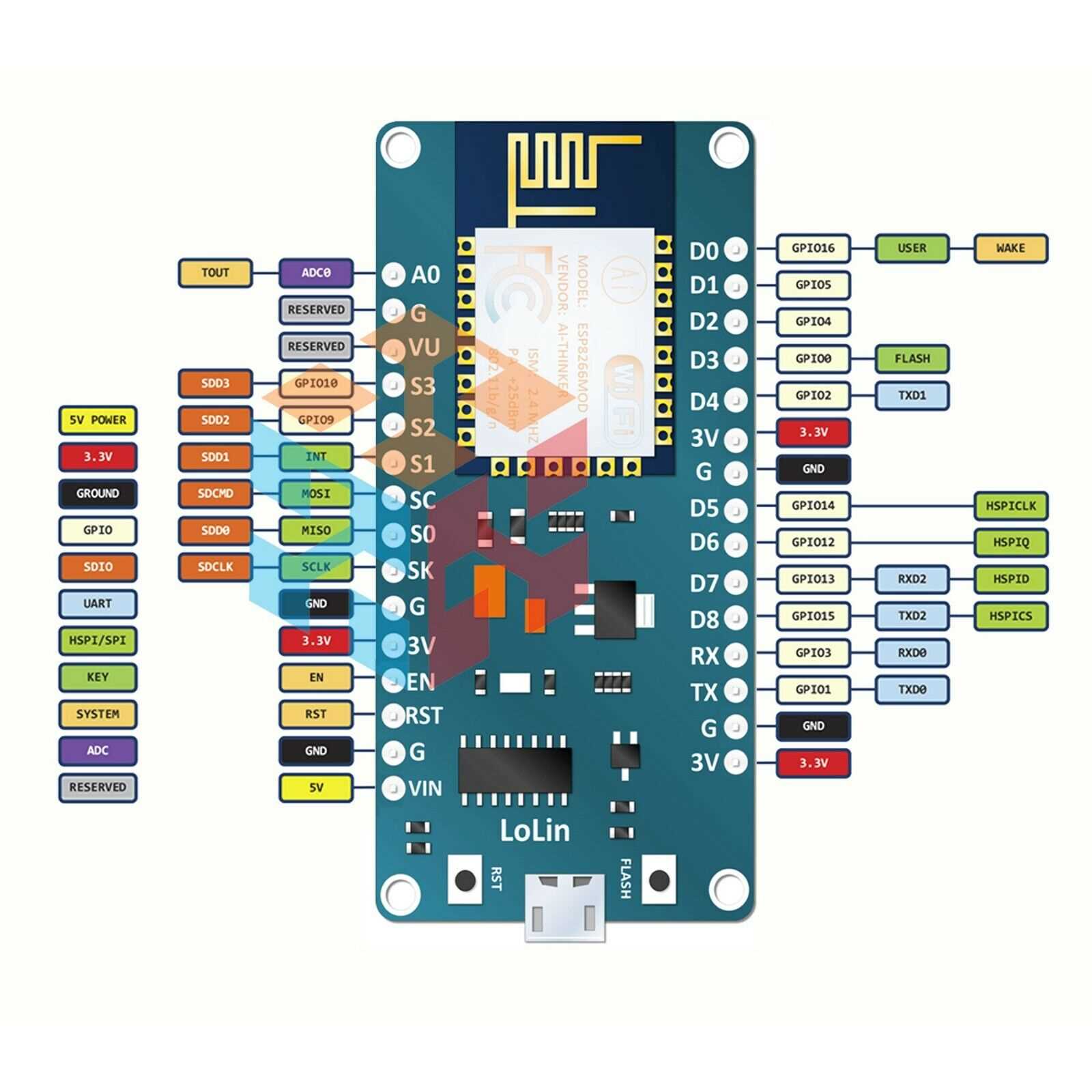 nodemcu-esp-12e-datasheet nodemcu-esp-12e-datasheet