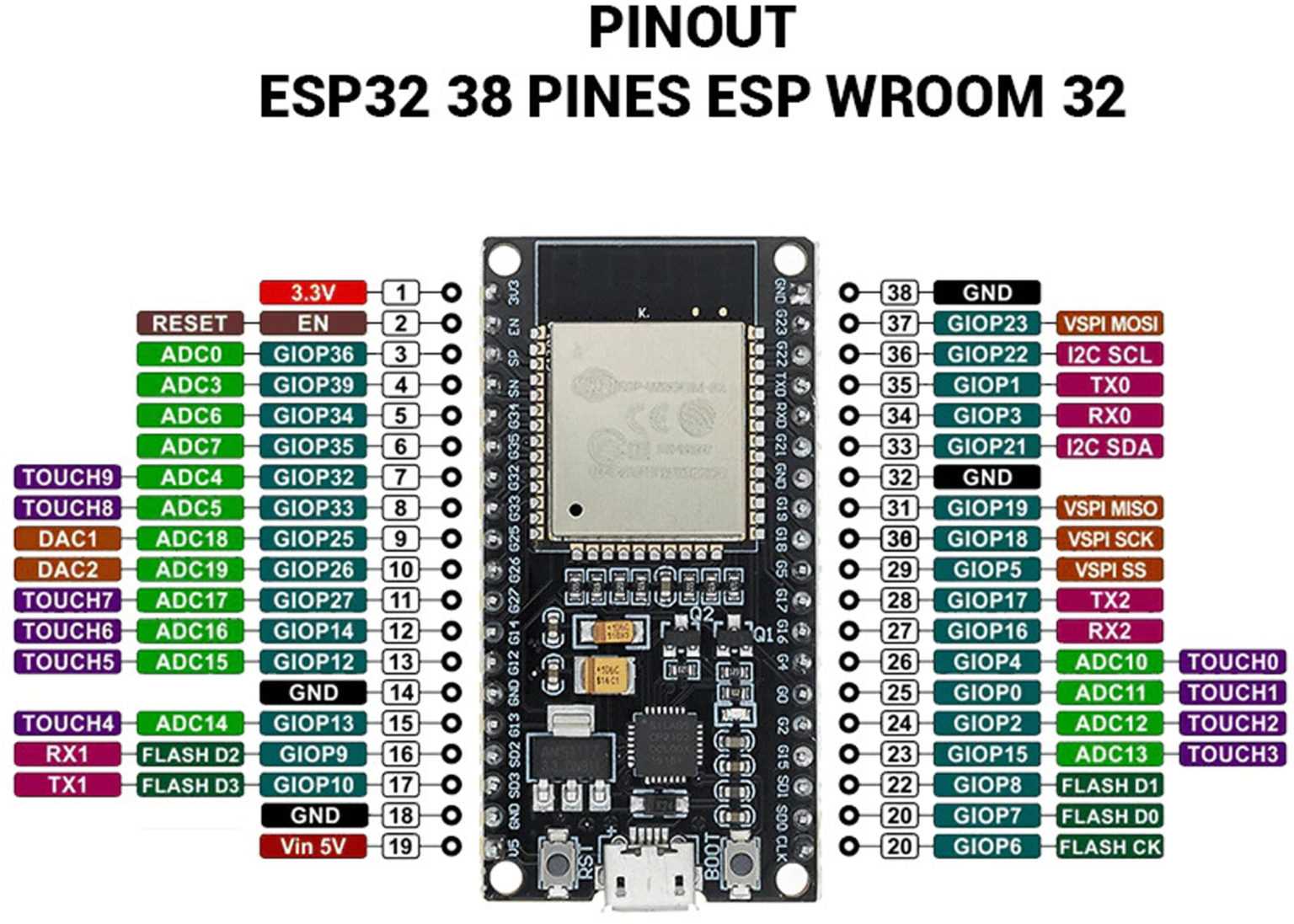 nodemcu-esp32-datasheet