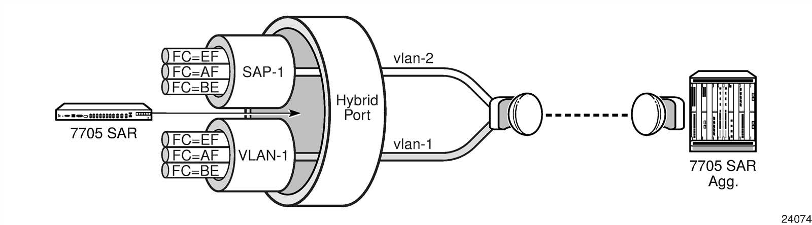 nokia-7705-sar-hm-datasheet