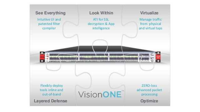 ixia-vision-one-datasheet