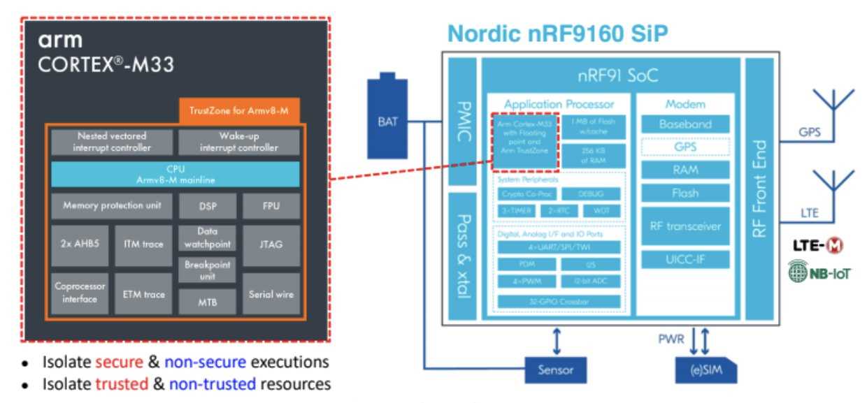nrf91-datasheet nrf91-datasheet