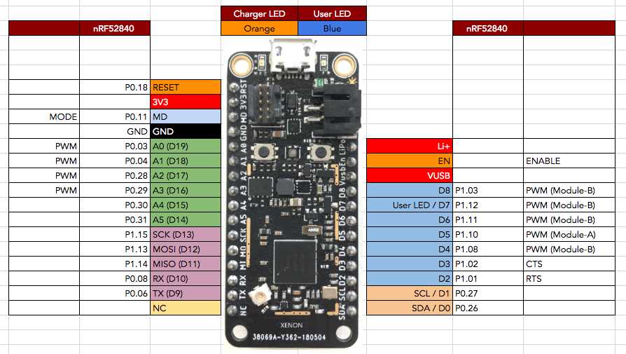 nrf91-datasheet nrf91-datasheet