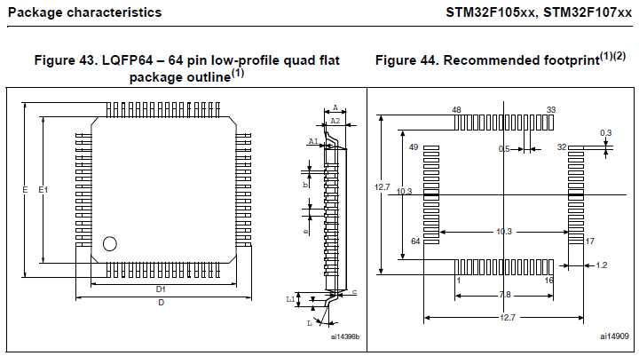 lqfp100-datasheet