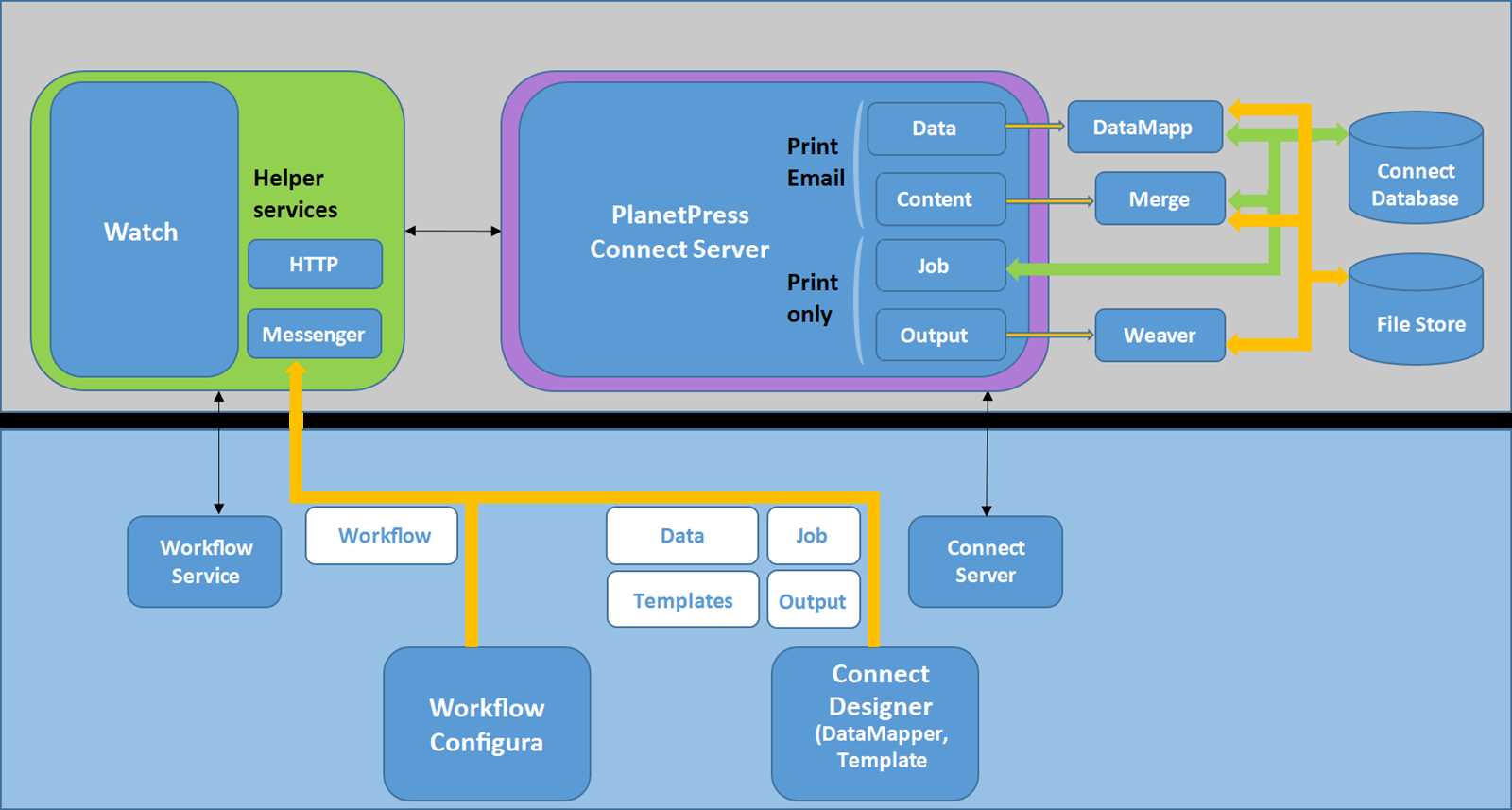 nshield-connect-datasheet