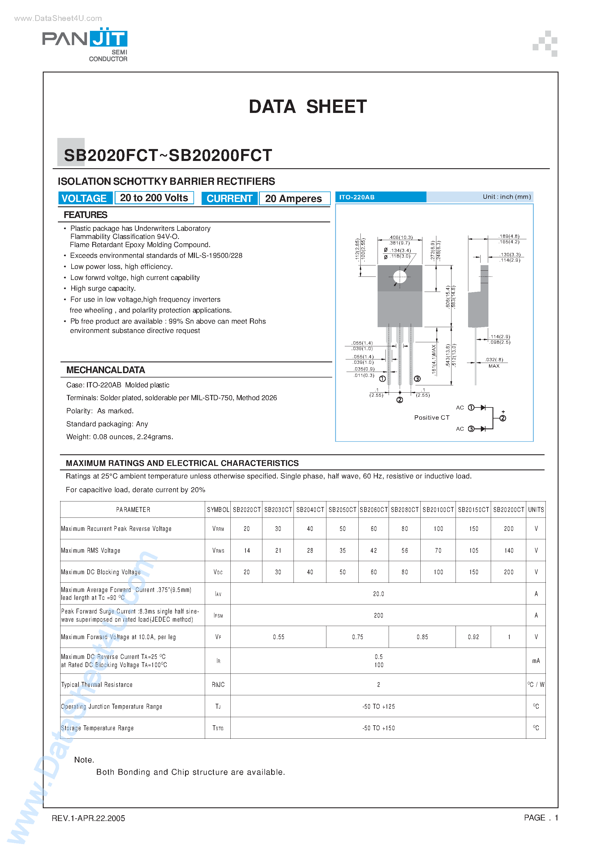 20200ct-datasheet