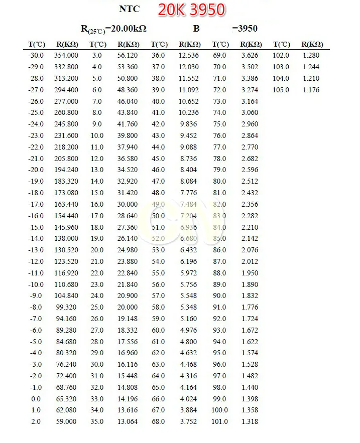 ntc-100k-b3950-datasheet