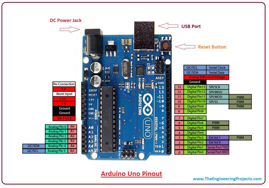 arduino-uno-328p-datasheet