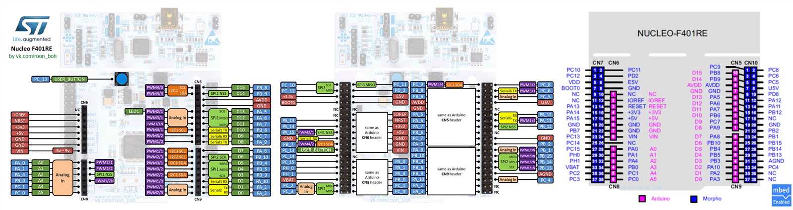 nucleo-f030r8-datasheet