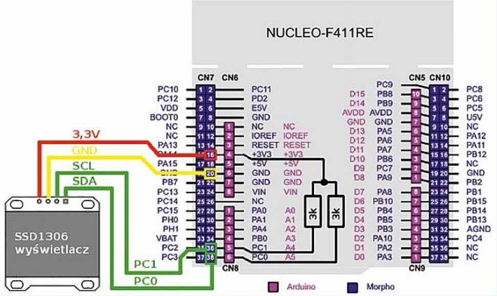 nucleo-h743zi-datasheet