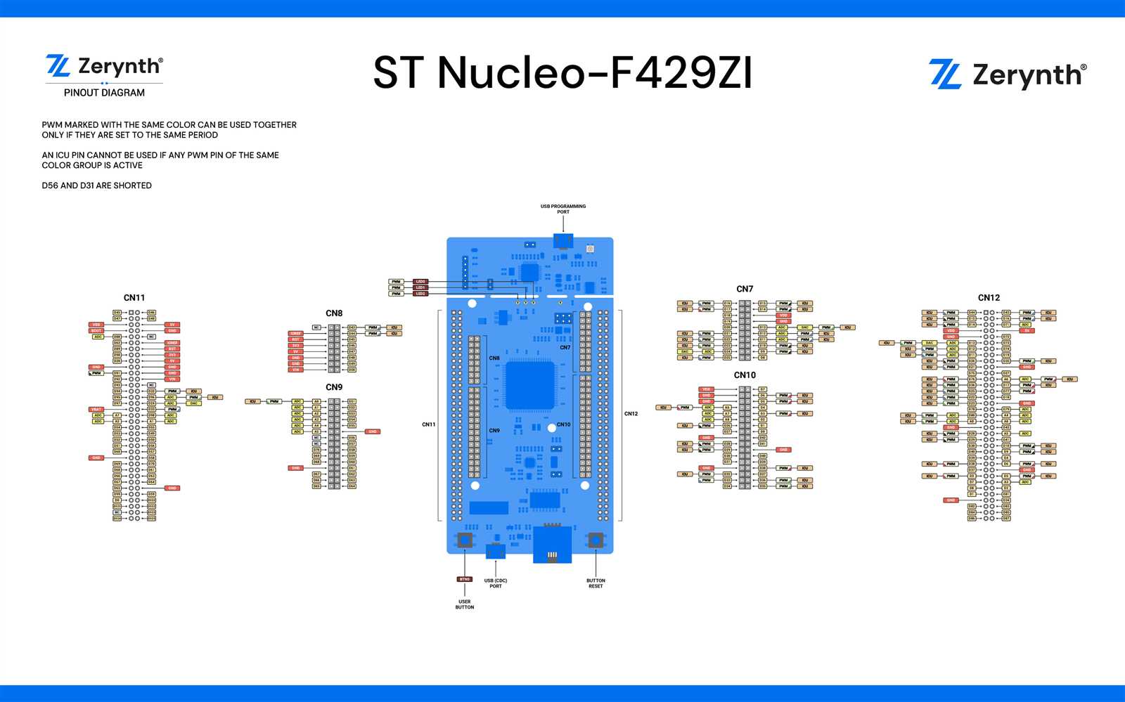 nucleo-h743zi-datasheet