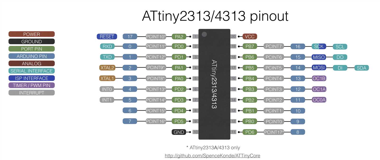 attiny1614-datasheet