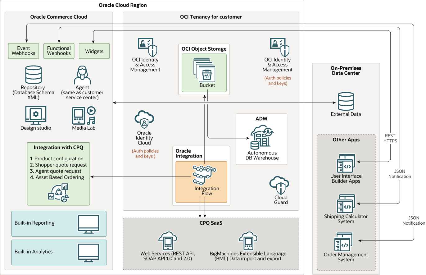 oracle-integration-cloud-datasheet