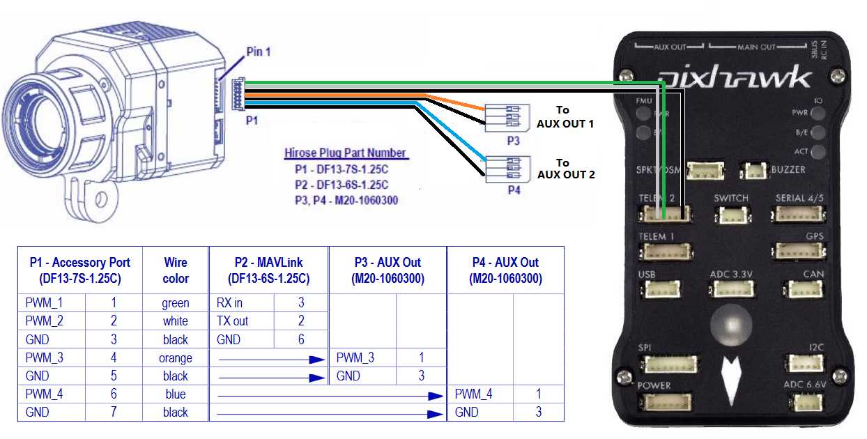 flir-e5-datasheet