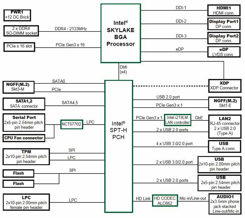 intel-i219-lm-datasheet