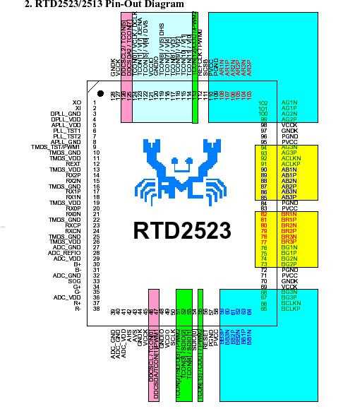 sel-2523-datasheet