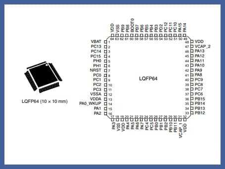 stm32f405-datasheet