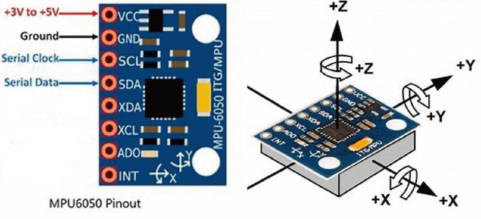 mpu6050-imu-datasheet mpu6050-imu-datasheet