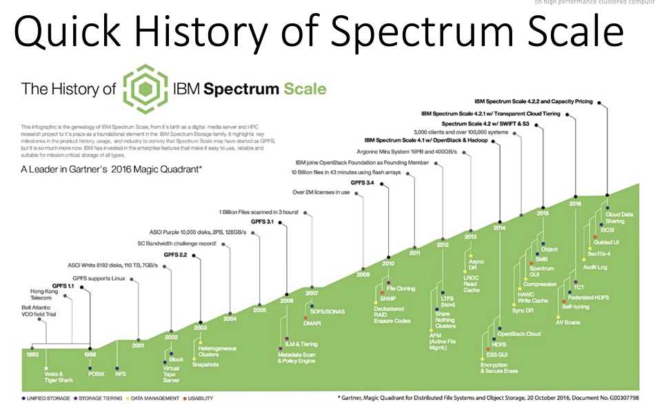 ibm-spectrum-fusion-hci-datasheet