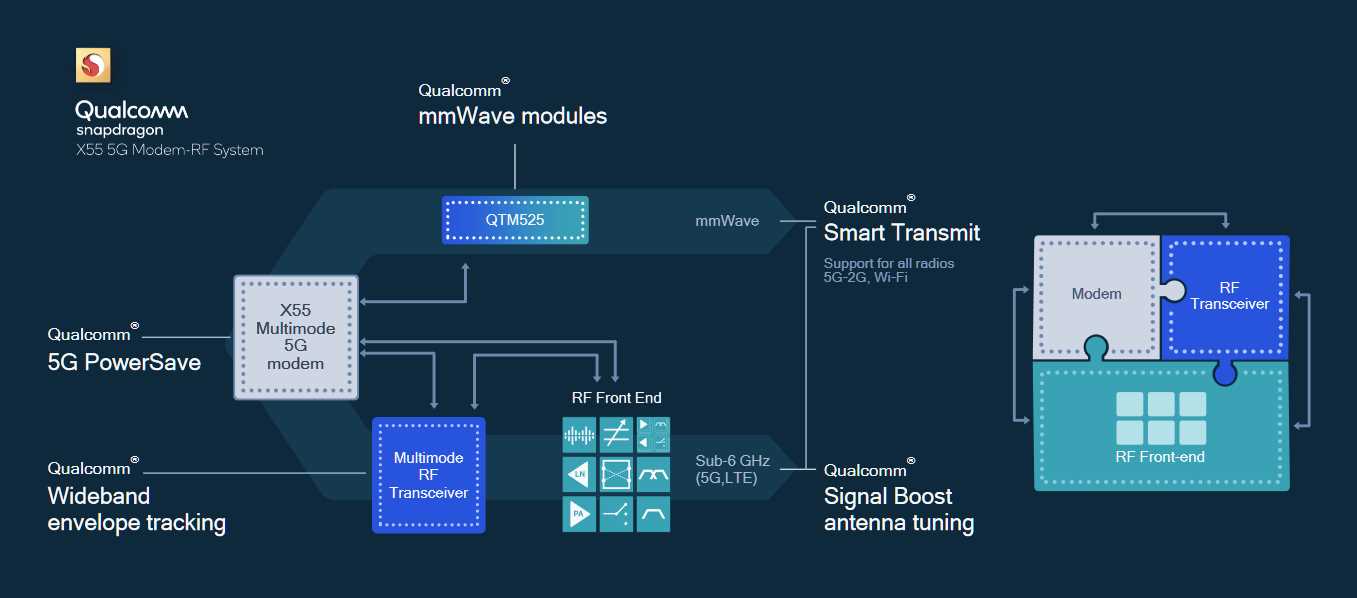 qualcomm-8195-datasheet