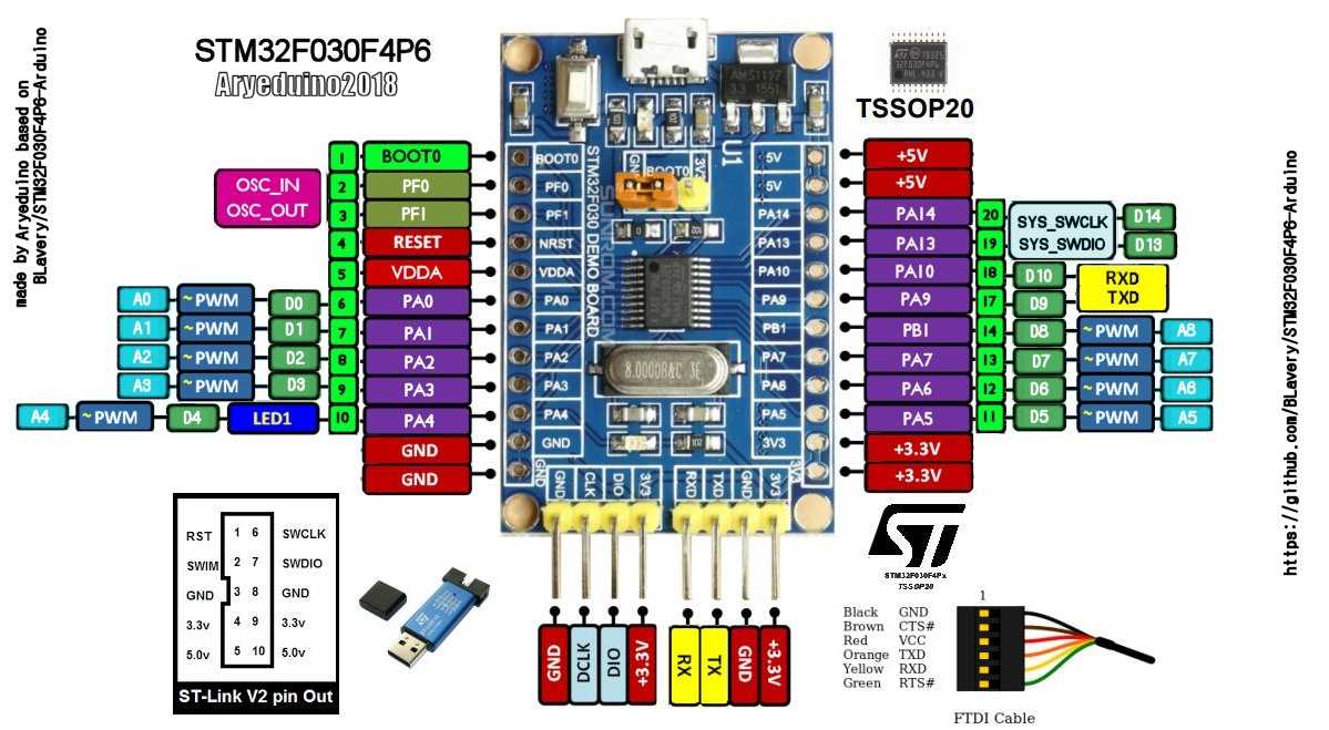 nucleo-f030r8-datasheet