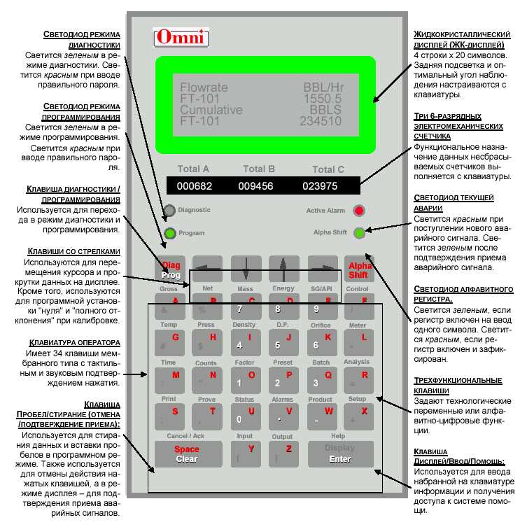 omni-6000-datasheet