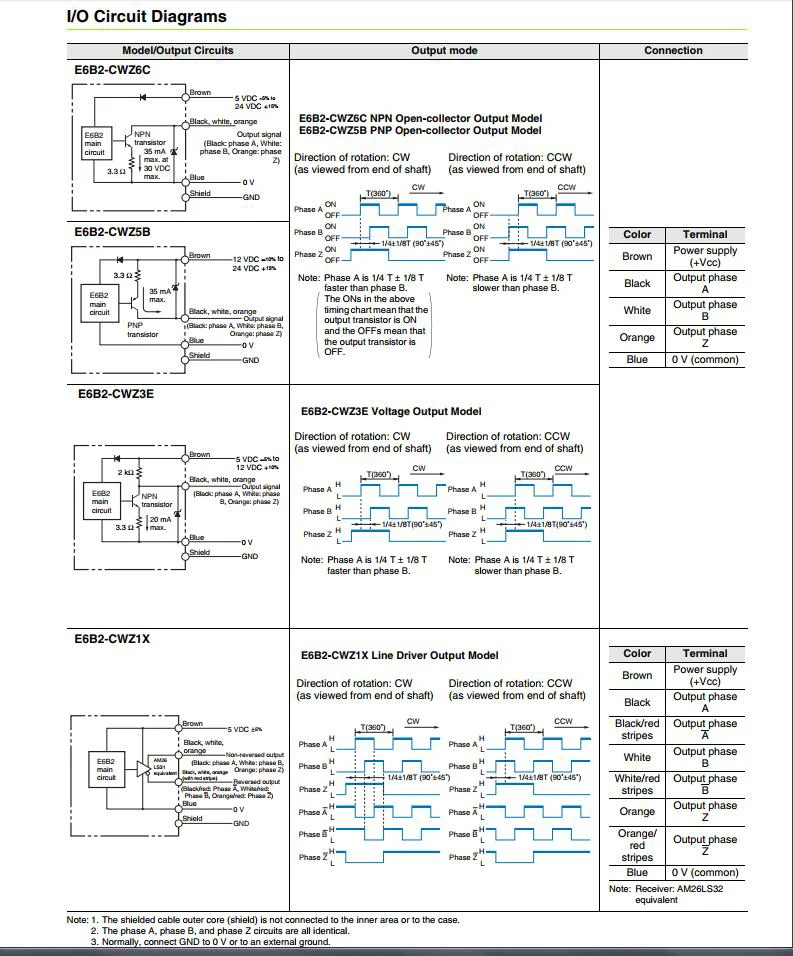 omron-e6b2-cwz6c-datasheet